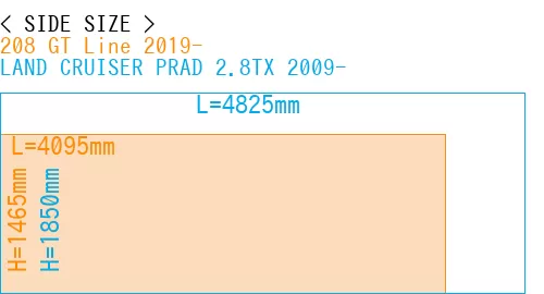 #208 GT Line 2019- + LAND CRUISER PRAD 2.8TX 2009-